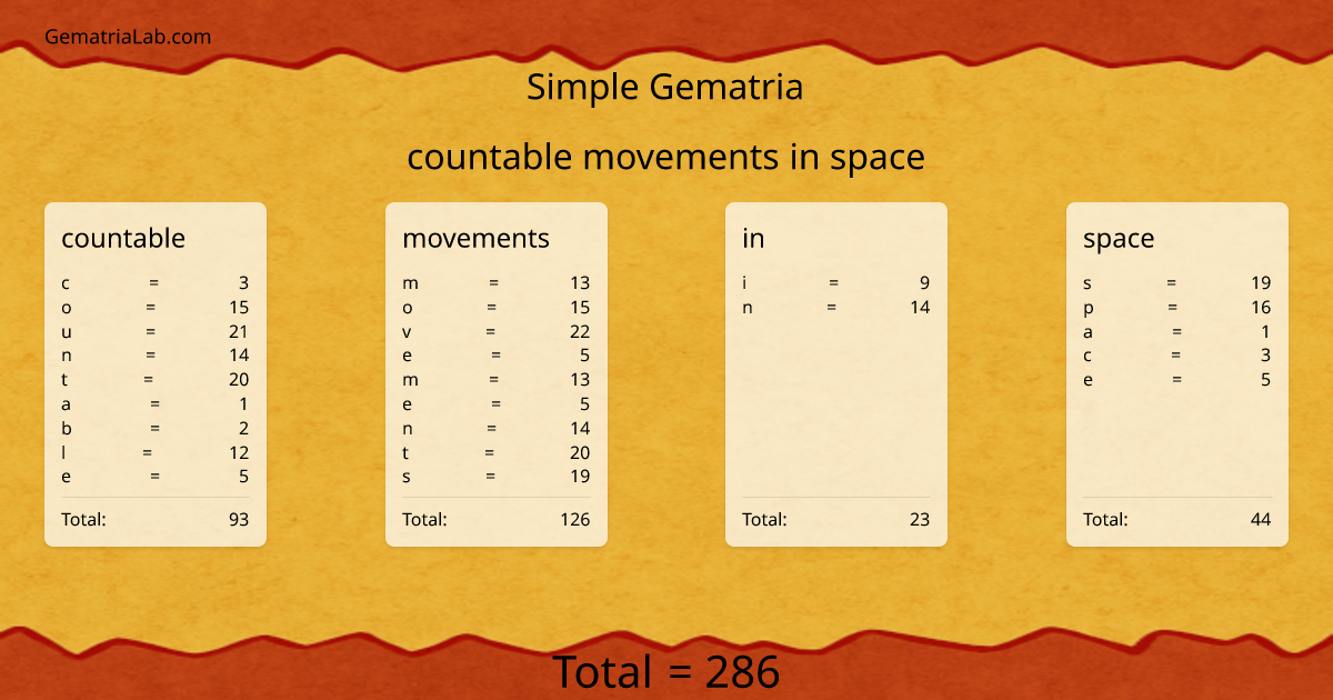 countable movements in space in simple Gematria